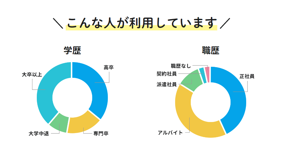 安定のお仕事の利用者層