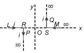 Force between Two Parallel Currents, the Ampere