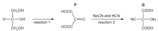 Reactions of the alcohols