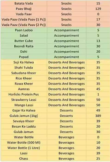 Dabba Garam menu 