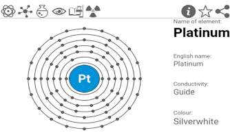 The Periodic table Screenshot