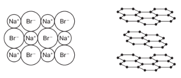 Equations for chemical reactions 