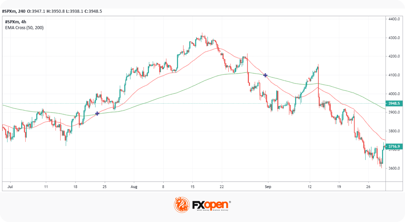 Popular Tools to Use When Swing Trading