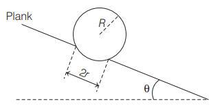 Rolling of a body on an inclined plane