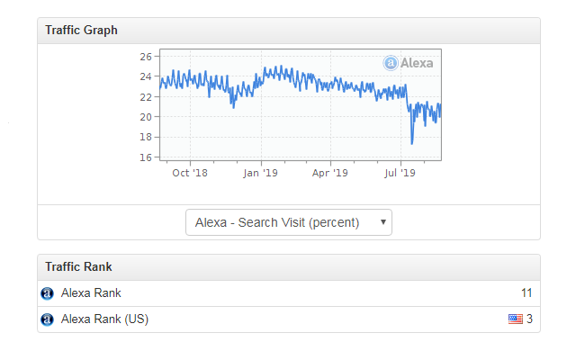 SEO Site Tools, Site Analysis Preview image 5