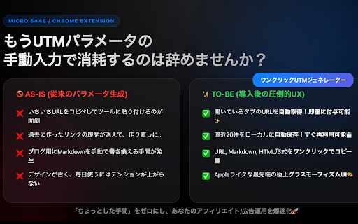 ワンクリックUTMジェネレーター | 爆速パラメータ生成＆履歴 screenshot 1