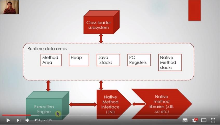 C:\Users\Gaurav\Downloads\java architecture\java memory areas.jpg