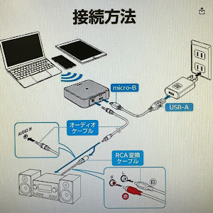 オデッセイ RB1