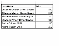 Shivanna's Military Hotel menu 1