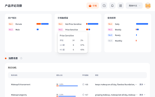 Nox VOC - AI Review Analysis Preview 3