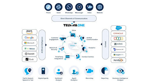 Businesses now have a single solution to address widely shared frustrations typical in cloud environments.