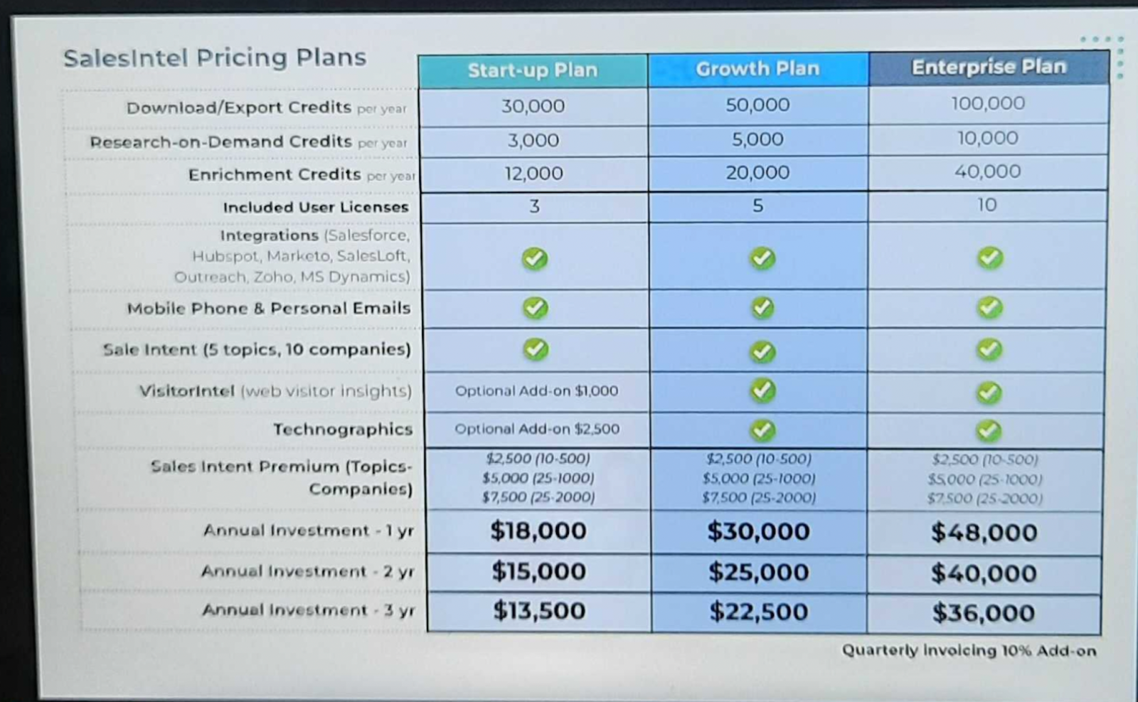 salesintel pricing