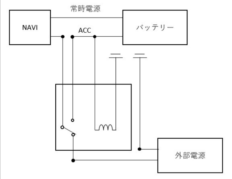 の投稿画像2枚目