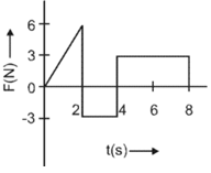 Newton's Laws of Motion