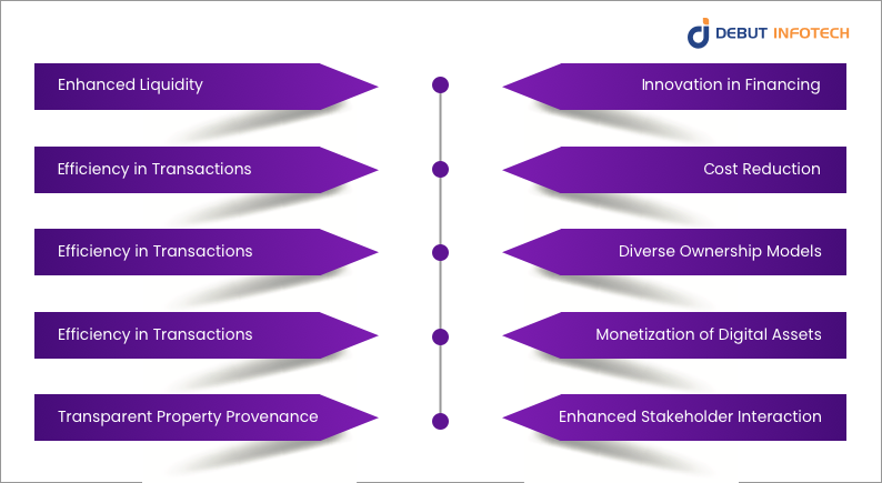 Benefits of NFTs in Real Estate