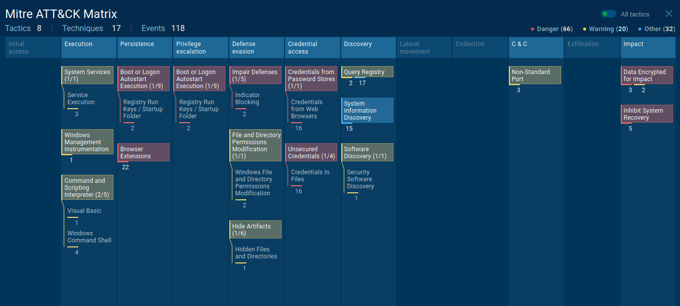 WannaCry's MITRE map