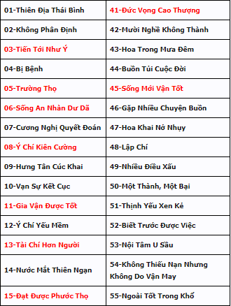 28 Cách Dịch Biển Số Xe Mới Nhất