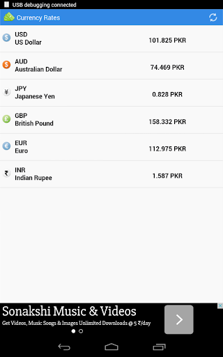 Dollar to Pakistani Rupee PKR