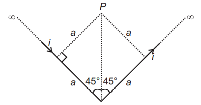 Magnetic field due to current carrying wair