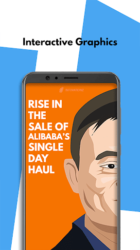 InfovationZ - Stock Market  Mutual Fund Updates