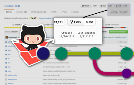 Repo creation date checker for Github Preview image 0