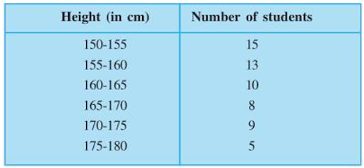 Mean, Median, Mode of Grouped Data