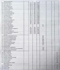 Mamta Sweets menu 3