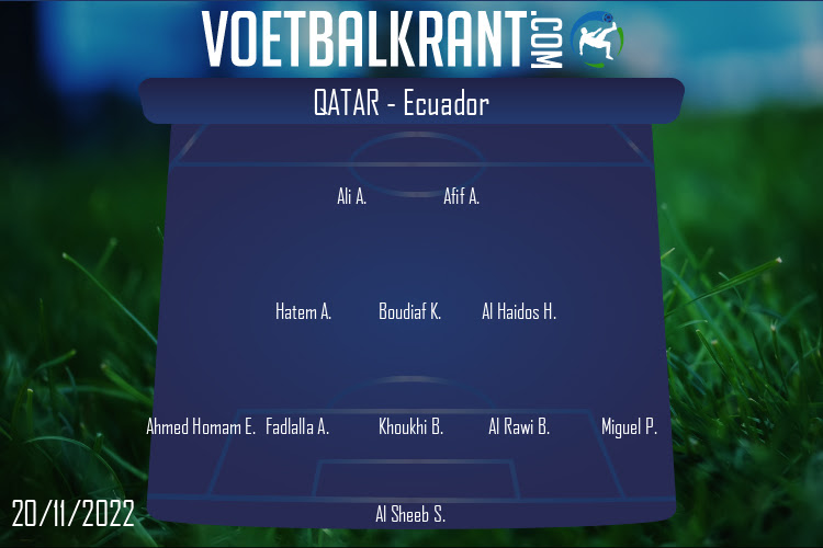 Opstelling Qatar | Qatar - Ecuador (20/11/2022)