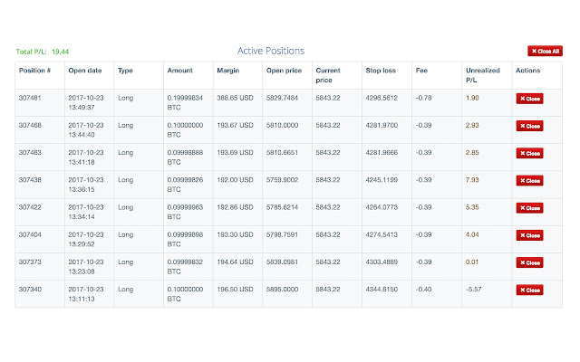 CEX.io Orders & Positions Lists chrome extension