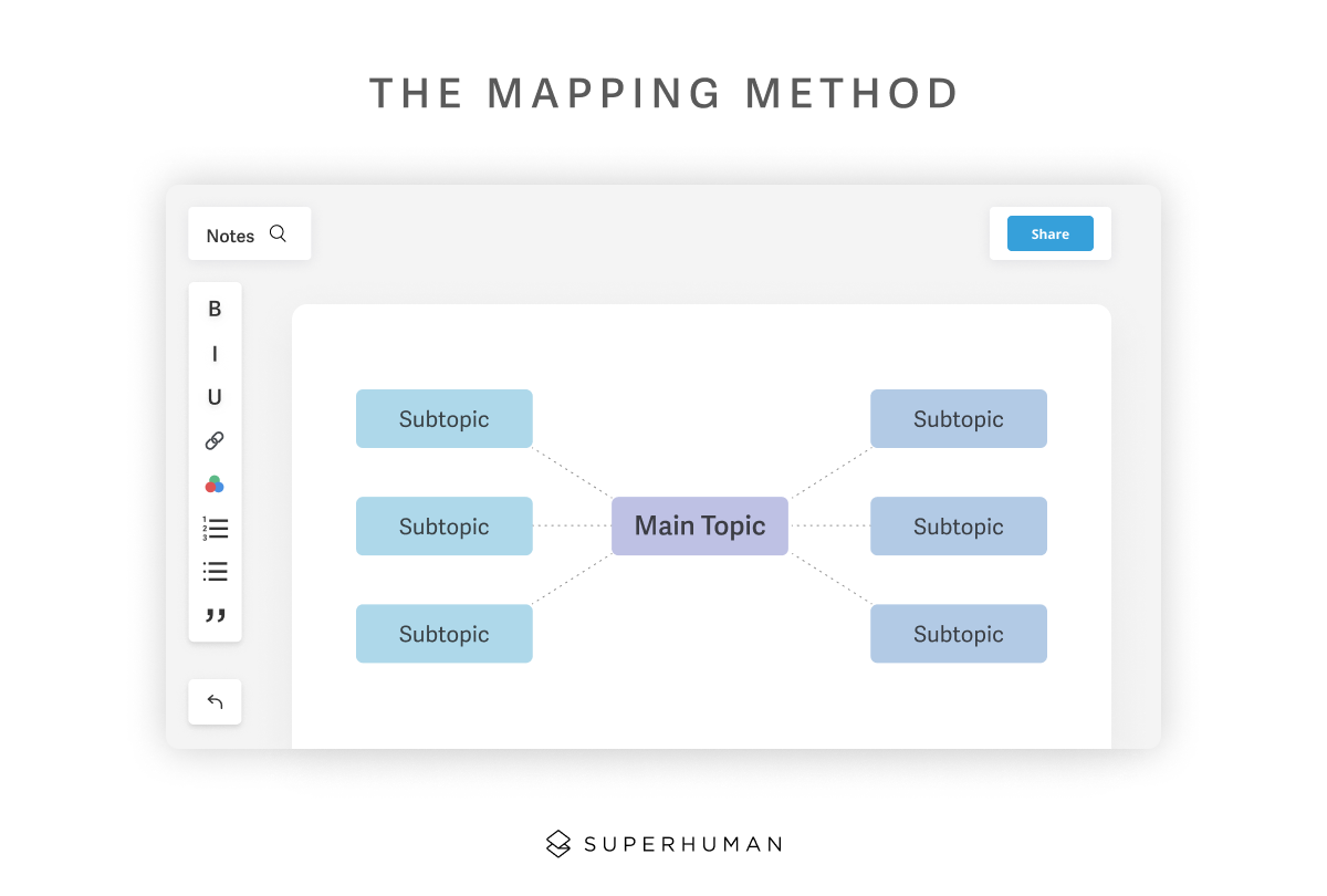 The mapping method