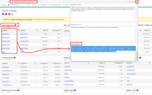 Chartlink Dashboard to CSV