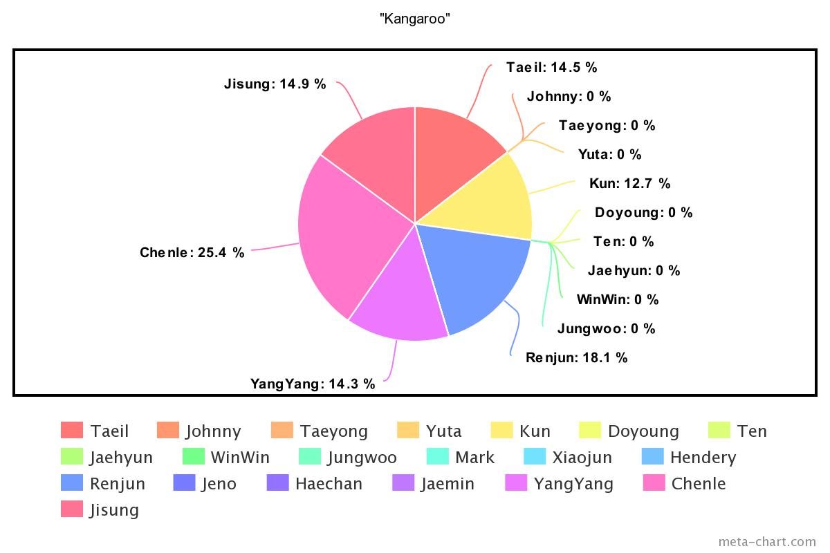 meta-chart - 2023-09-18T150358.247