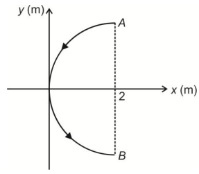 Magnetic Force