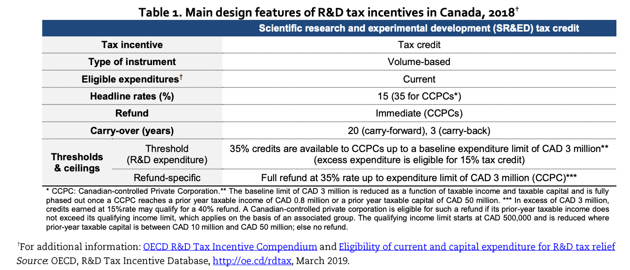 how-to-claim-sr-ed-tax-credit-the-canadian-tax-incentive-program