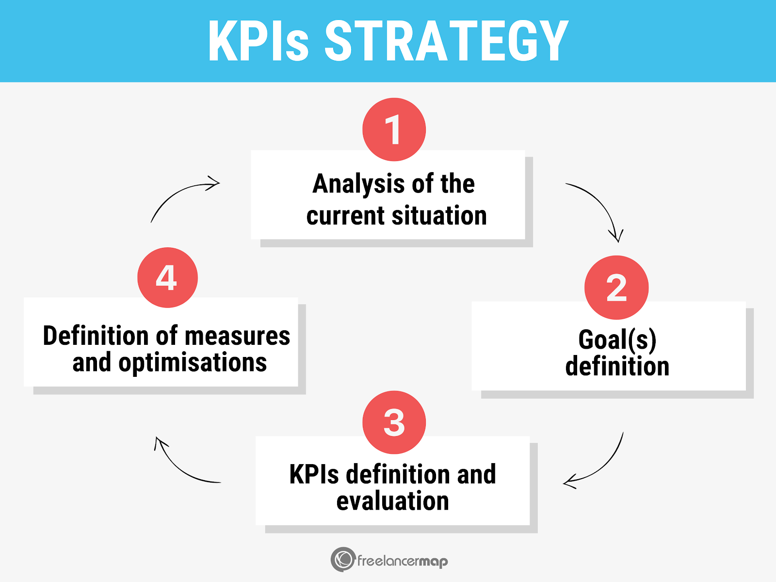 Time to Fill - Critical Recruiting Metric and KPI