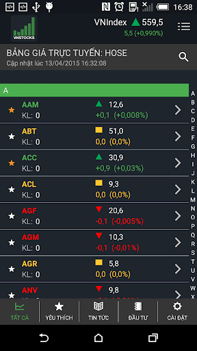 Viet Stocks