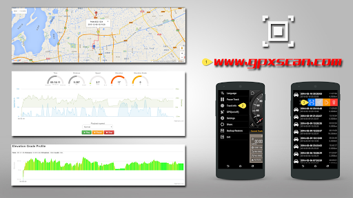 Speedometer GPS