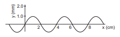 Wave function