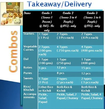 Panchavati Gaurav Thali menu 