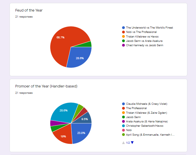 Awards - Poll Results! JdH4z3lF6sVQDFvmkkcwEqPxjdE2liaL9kbNVvxqgB9B_QoK6zXZYj8i3Kveo59heY3AOR5B5aV4CJ7L631fvvzsMx2bnY9ozSspmIe3P960oR9Y77kXv7tTxbzh7h0GoTmE8Mj_