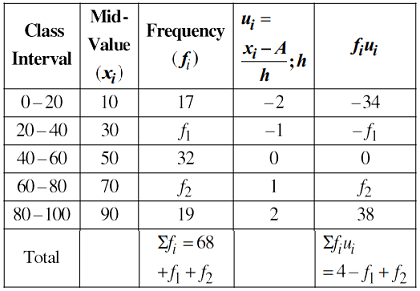 Solution Image