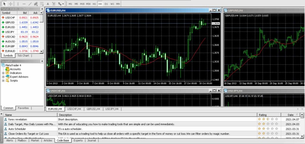 MetaTrader4 - MT4