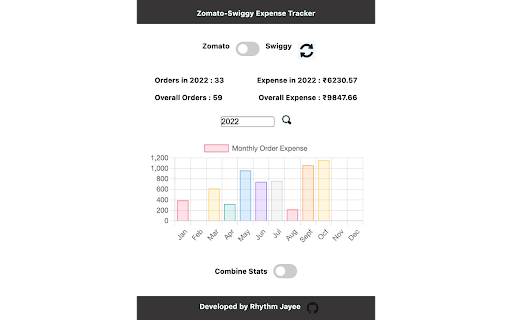 Zomato-Swiggy Expense Tracker