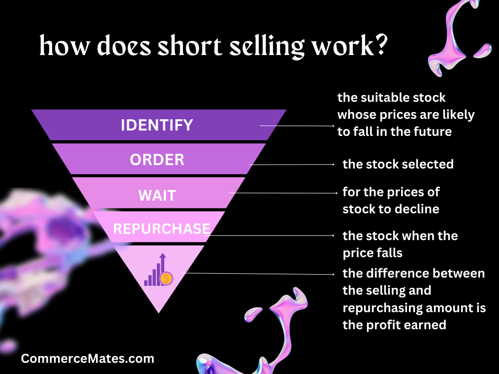 How do you borrow a stock to short sell