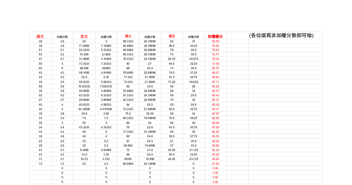 [考試] 109經濟部聯招-化工製程報分