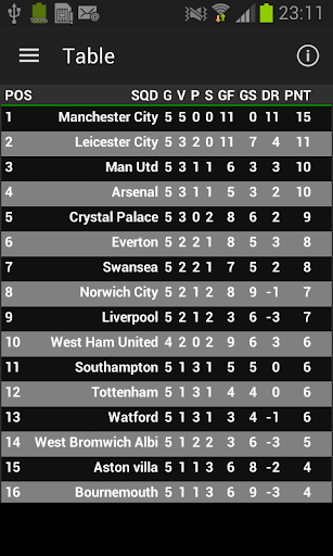 English Premier - UNOFFICIAL