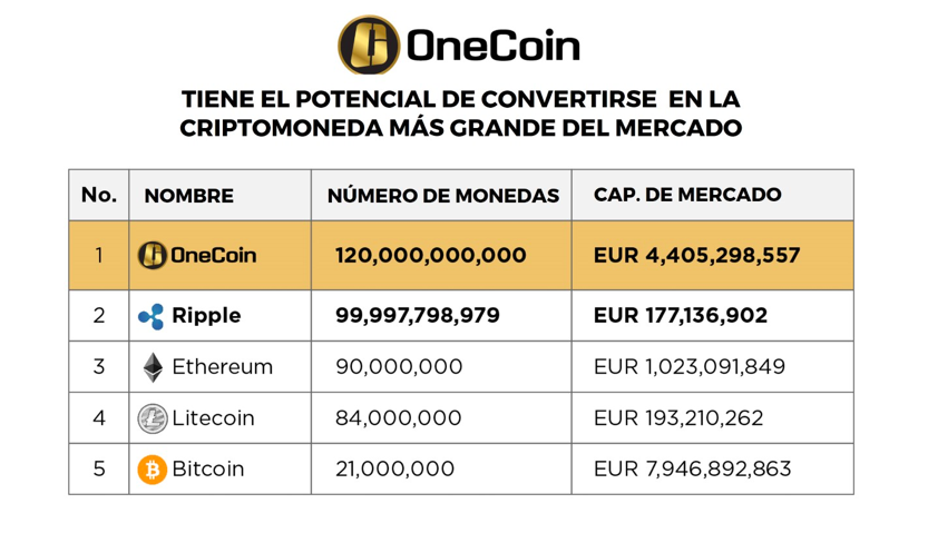 OneCoin Gratis Screen 3