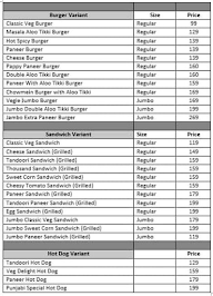 Candle Light Cafe menu 2