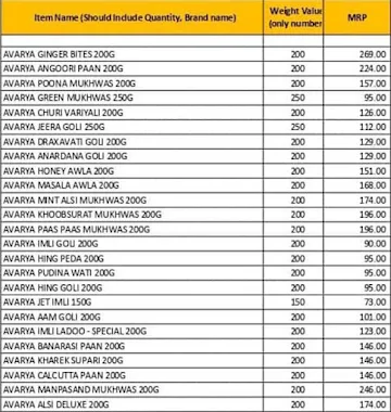 Avarya Flavours Of India menu 