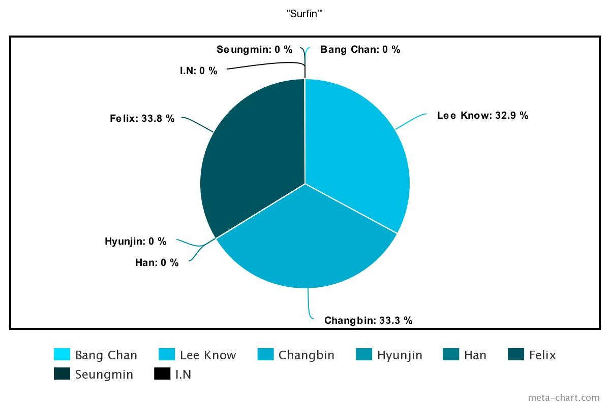 meta-chart - 2021-08-23T133341.641